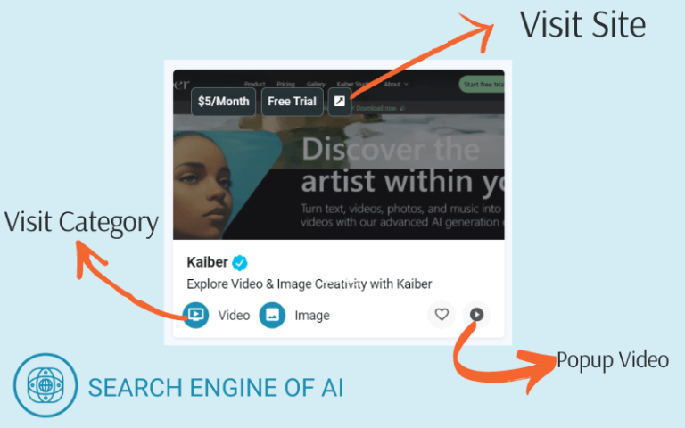 Milestones in Motion: SEOFAI (226 AI tools) Charts New Heights