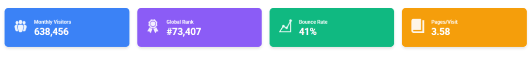 Analytics Dashboard Overview