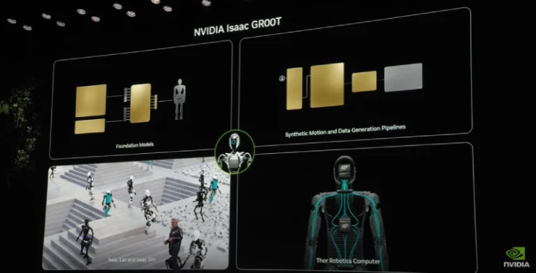 NVIDIA Unveils Next-Gen AI and GPU Technologies at CES 2025