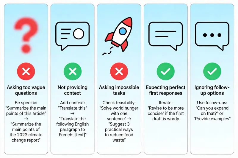 Infographic highlighting 5 common beginner mistakes when using ChatGPT with corrections