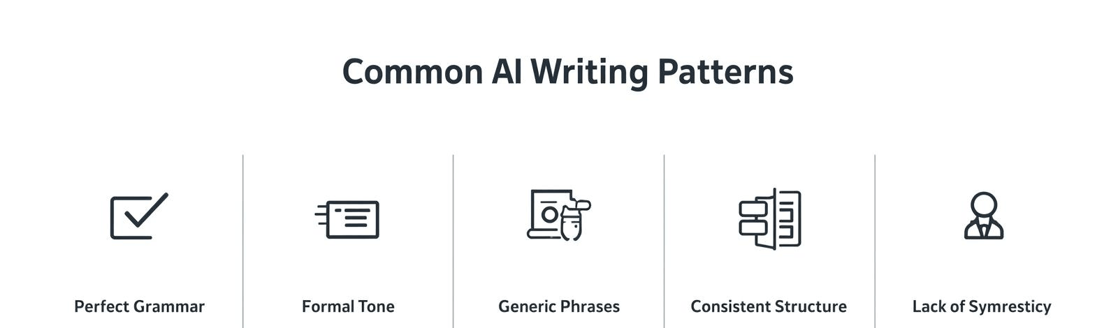 Infographic showing common ChatGPT detection patterns including perfect grammar, formal tone, and generic transitional phrases